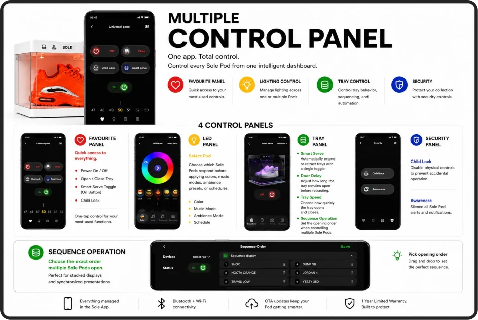 How the Sole Pod works guide, part 7 of 7